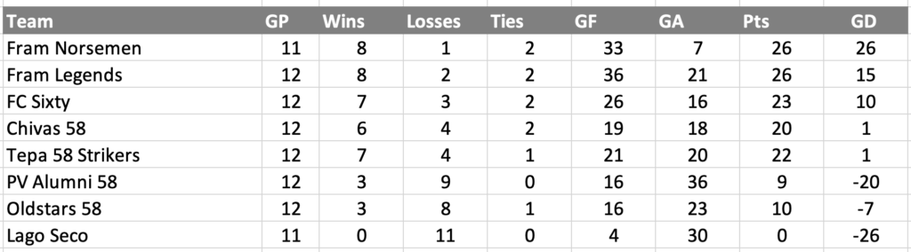 Screenshot 2025-12-17 at 5.20.19 PM